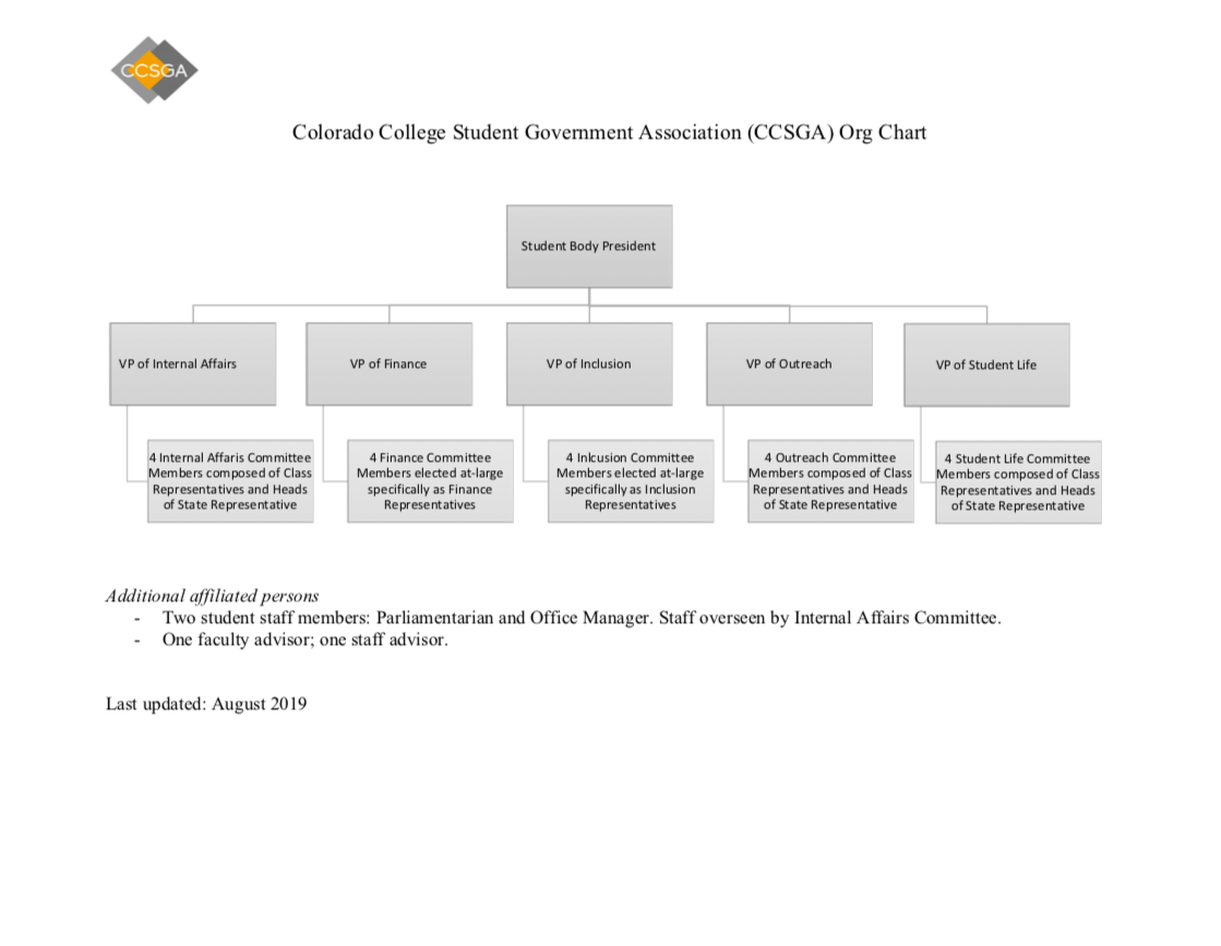 College Structure Chart