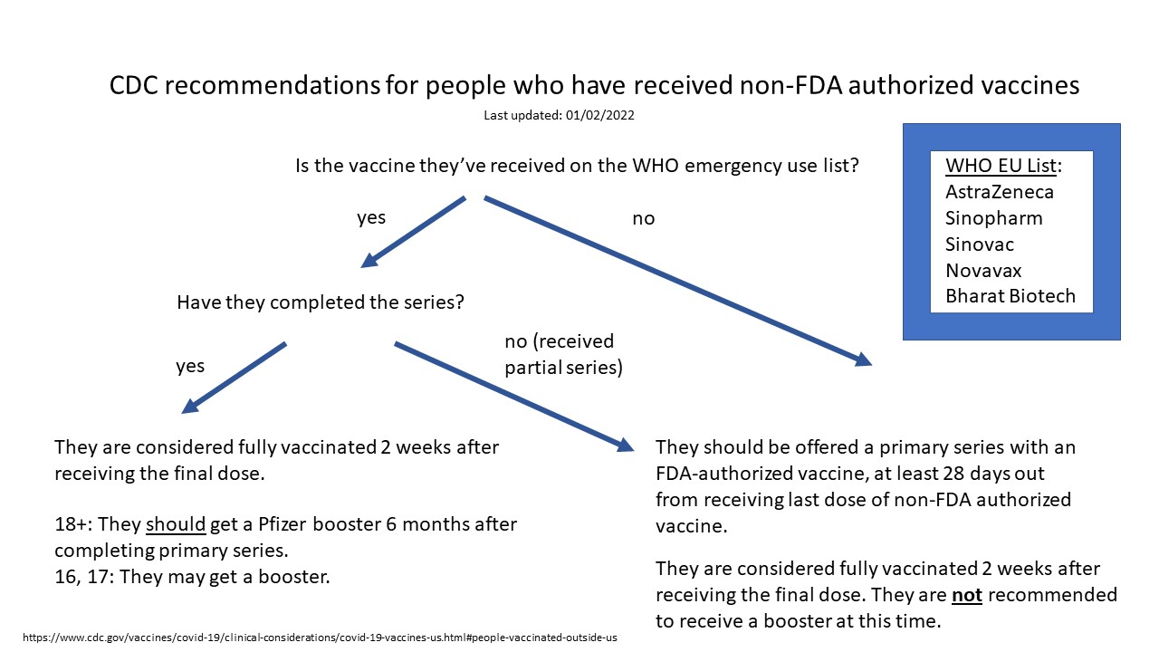 CDC-recs-flow-chart-re-non-FDA-vaccines-and-boosters.jpg