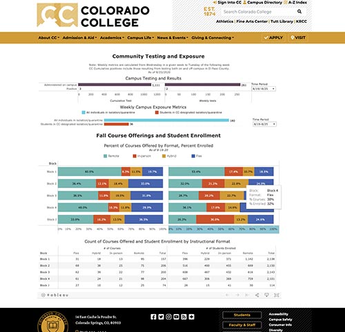 Colorado College Academic Calendar 2022 Covid-19 Updates & Risk Mitigation - Colorado College