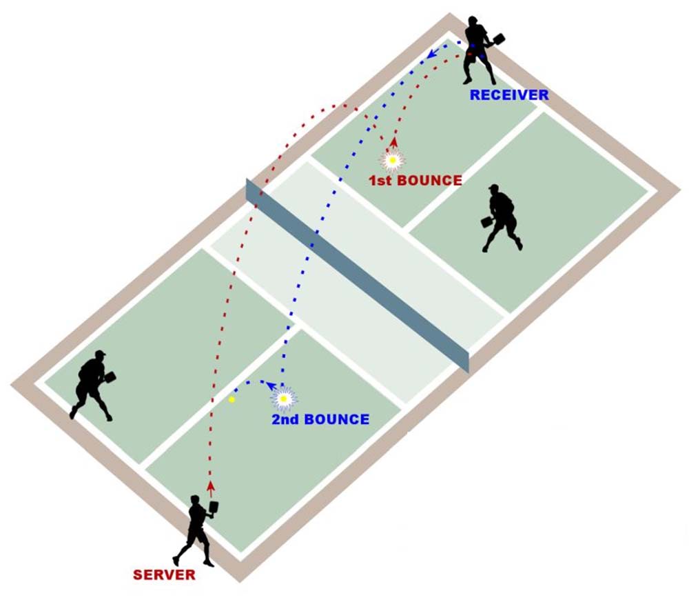 the-pickleball-two-bounce-rules.jpg