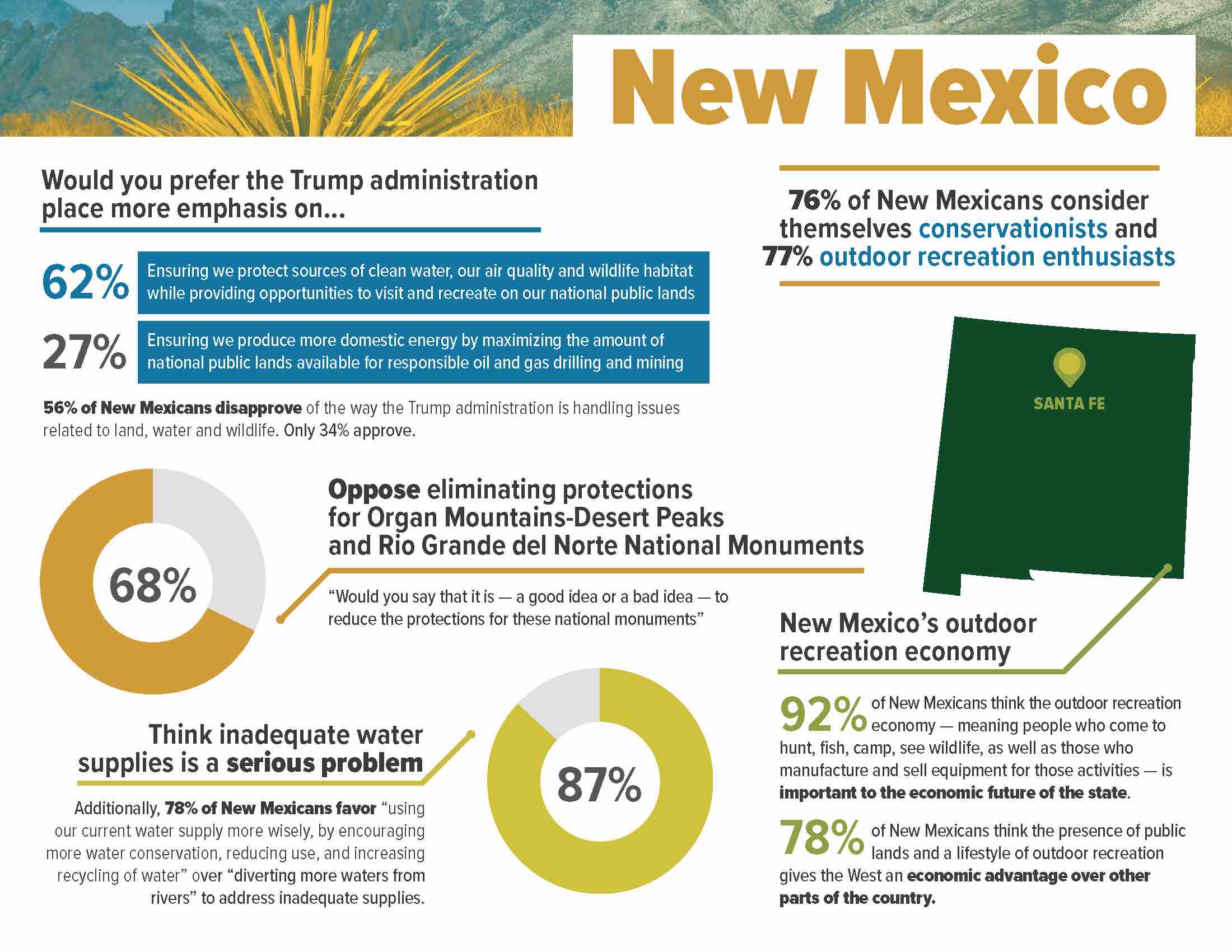 ConservationintheWest_2018__StateFactSheet_NewMexico