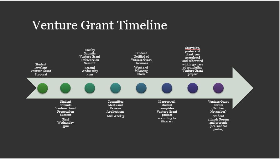 Updated-Venture-Timeline.JPG