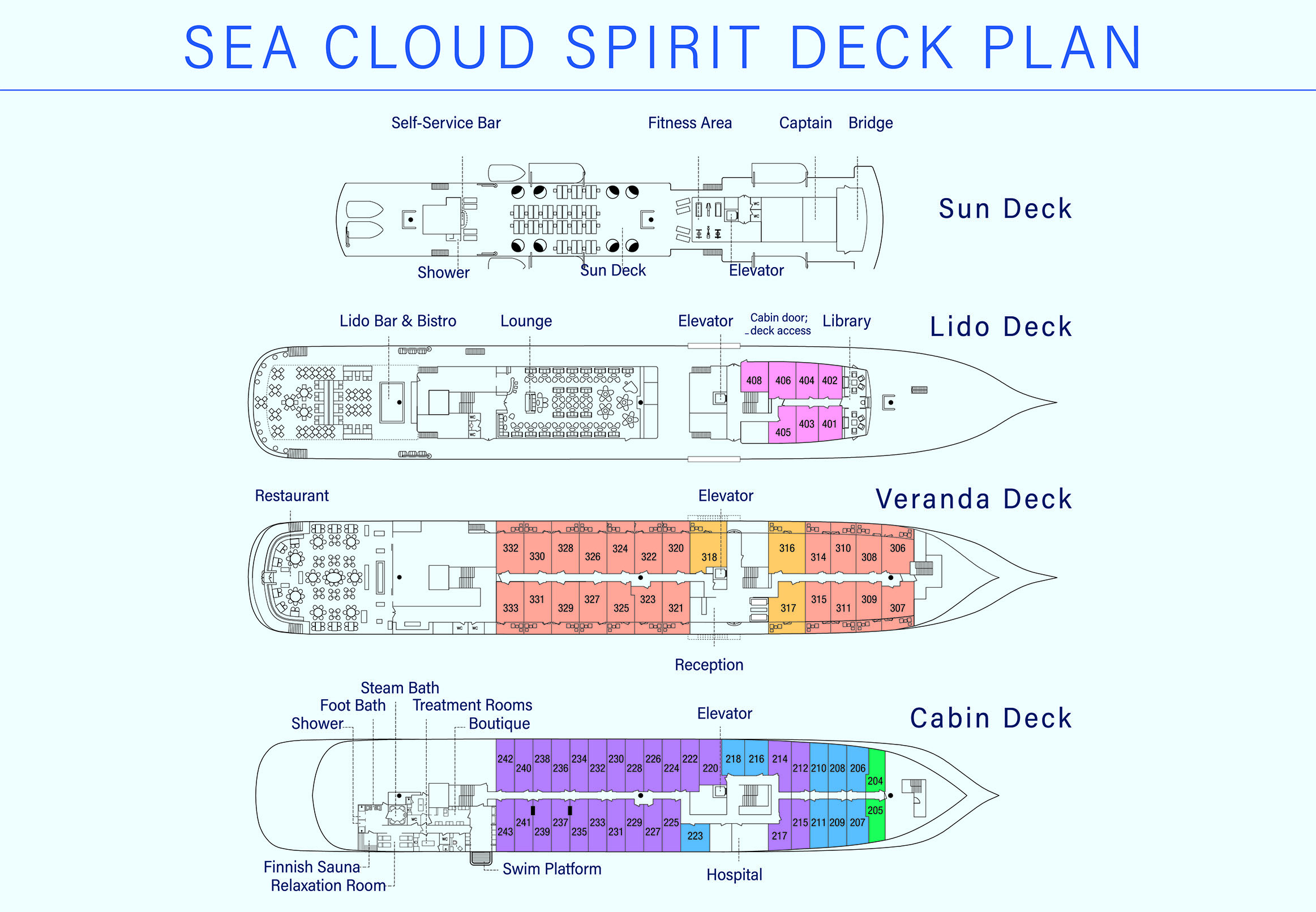 The SEA CLOUD SPIRIT deck plan includes a Sun Deck, Lido Deck, Veranda Deck, and Cabin Deck. Other than cabins, a few notable features include a self-service bar, sun chair area, fitness area, library, lounge, Lido Bar and Bistro, restaurant, and spa area.